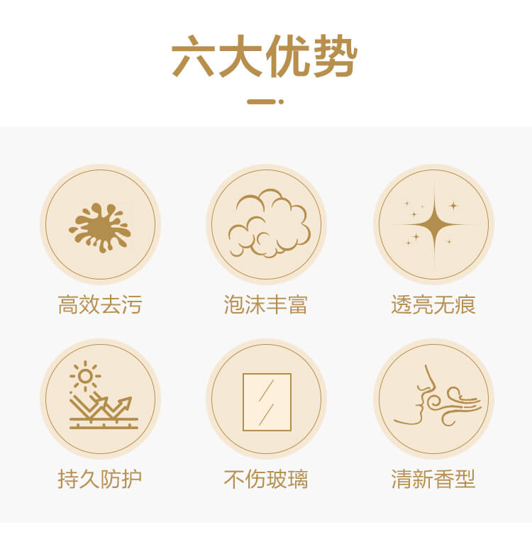 擦玻璃窗用什么清潔劑?Drdirt 即噴即用高效玻璃清潔劑